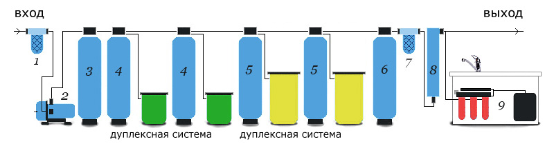 оборудование для водоочистки оборудование для водоочистки